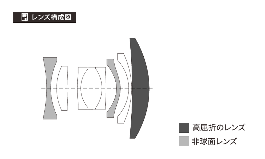 Viltrox 薄型・軽量のフルサイズ対応広角レンズ「AF 26mm F2.8 EVO」を発売 (5)