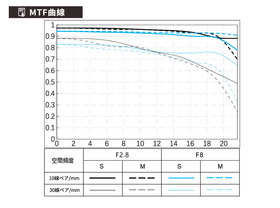 Viltrox 薄型・軽量のフルサイズ対応広角レンズ「AF 26mm F2.8 EVO」を発売 (6)